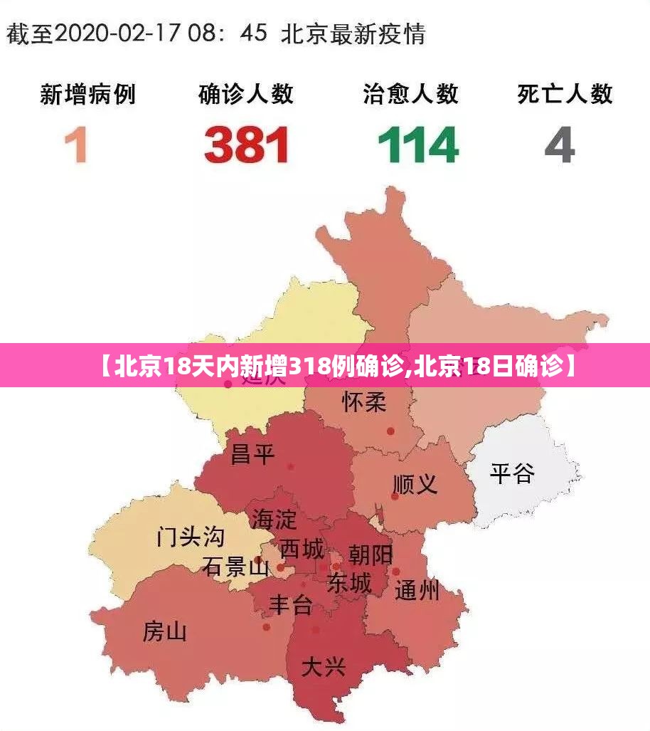 【北京18天内新增318例确诊,北京18日确诊】 【北京18天内新增318例确诊,北京18日确诊】