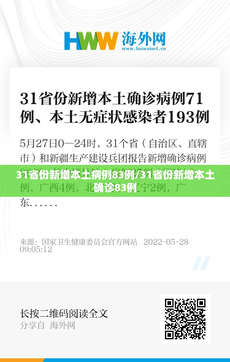 31省份新增本土病例83例/31省份新增本土确诊83例 31省份新增本土病例83例/31省份新增本土确诊83例
