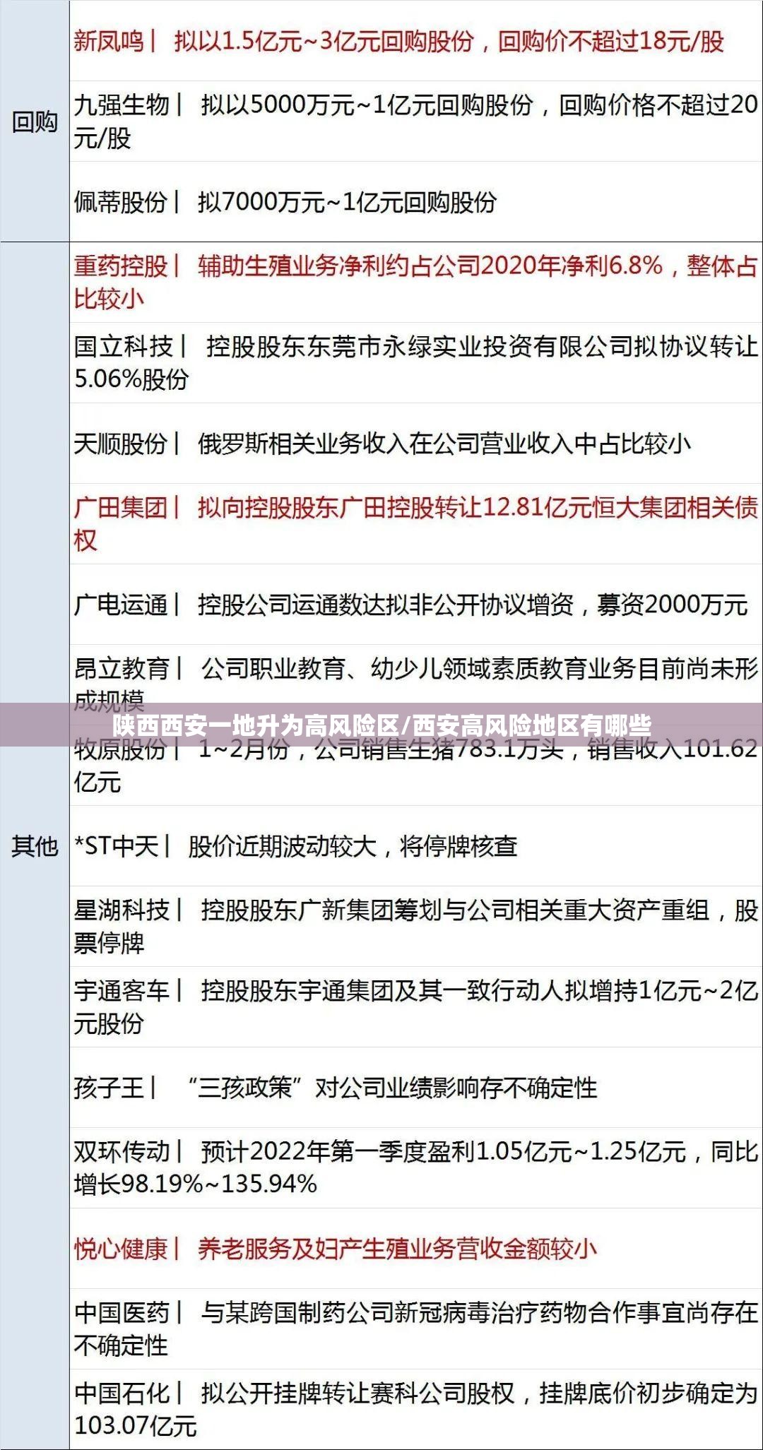 陕西西安一地升为高风险区/西安高风险地区有哪些