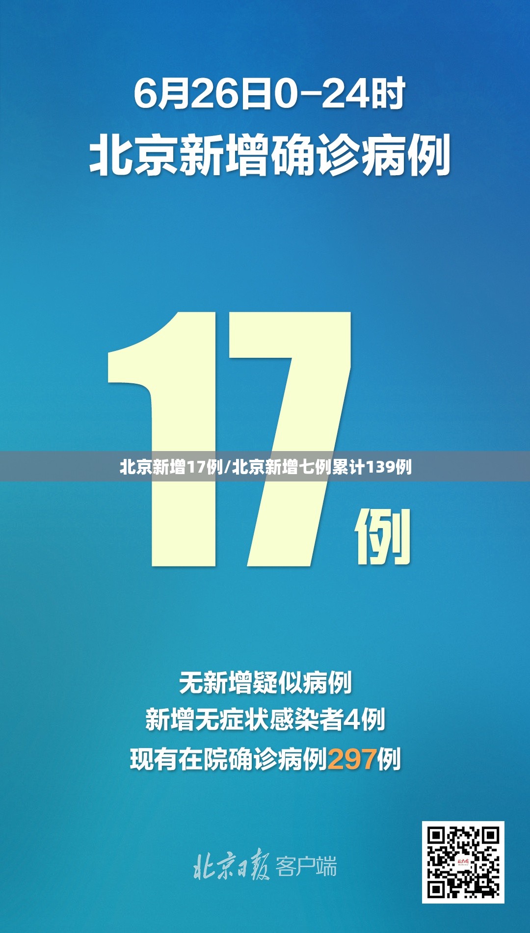北京新增17例/北京新增七例累计139例 北京新增17例/北京新增七例累计139例