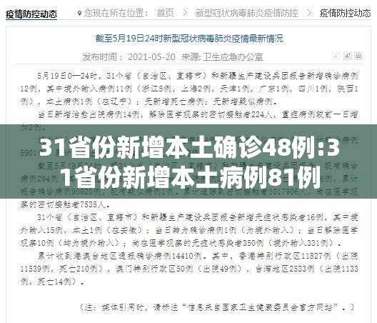 31省份新增本土确诊48例:31省份新增本土病例81例 31省份新增本土确诊48例:31省份新增本土病例81例