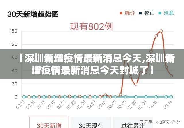 【深圳新增疫情最新消息今天,深圳新增疫情最新消息今天封城了】 【深圳新增疫情最新消息今天,深圳新增疫情最新消息今天封城了】