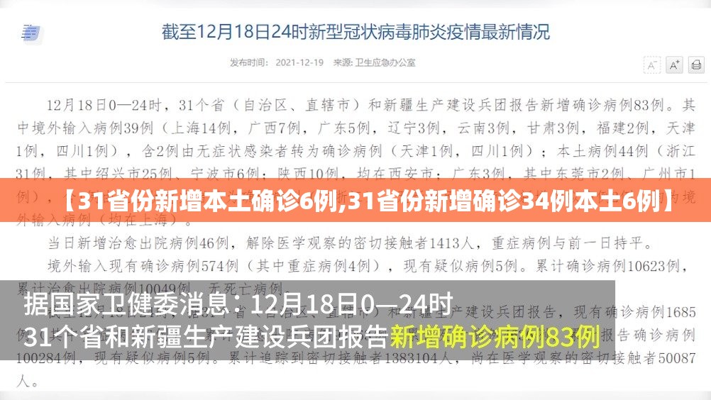 【31省份新增本土确诊6例,31省份新增确诊34例本土6例】 【31省份新增本土确诊6例,31省份新增确诊34例本土6例】