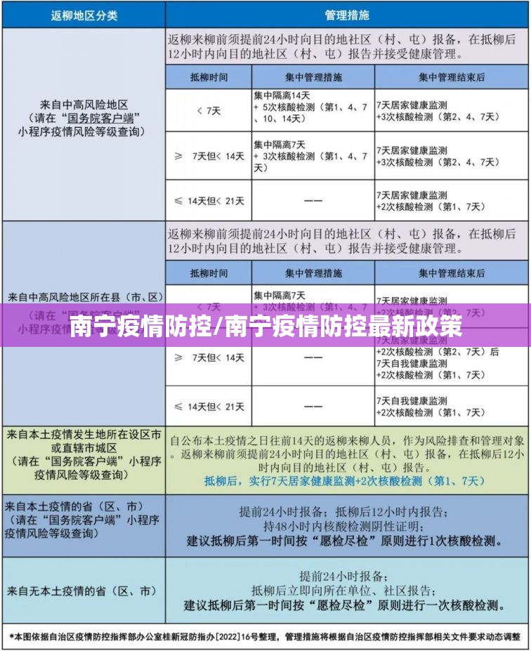 南宁疫情防控/南宁疫情防控最新政策 南宁疫情防控/南宁疫情防控最新政策