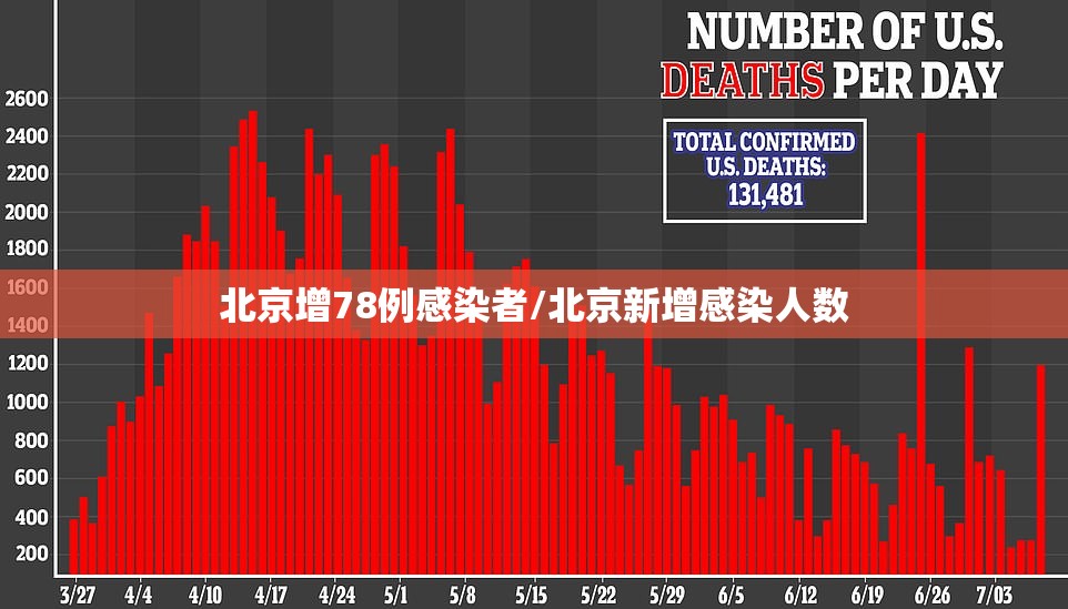 北京增78例感染者/北京新增感染人数 北京增78例感染者/北京新增感染人数