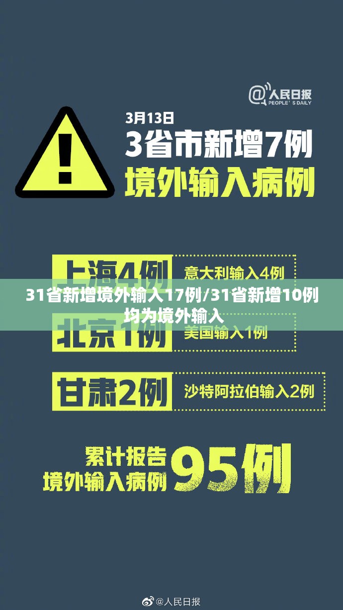 31省新增境外输入17例/31省新增10例 均为境外输入