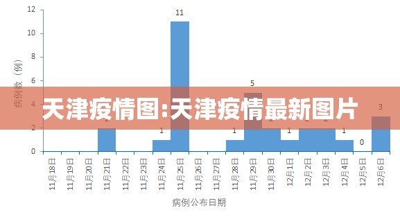 天津疫情图:天津疫情最新图片 天津疫情图:天津疫情最新图片