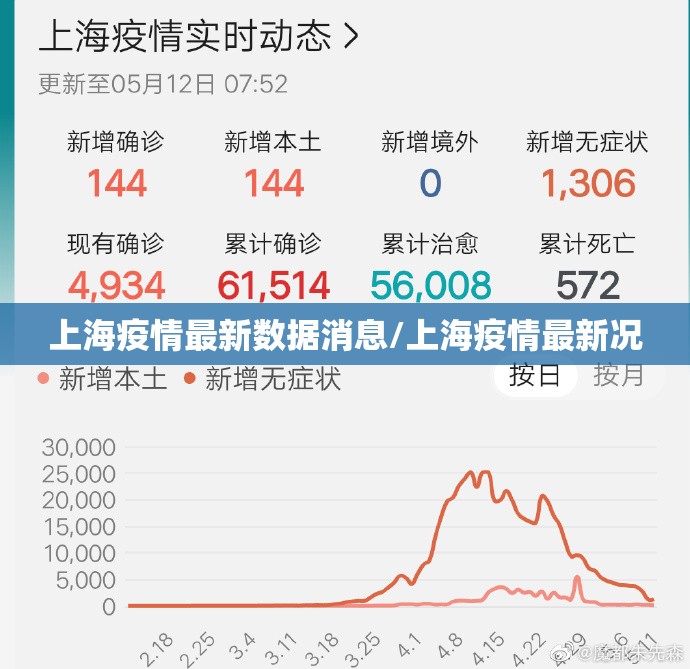 上海疫情最新数据消息/上海疫情最新况 上海疫情最新数据消息/上海疫情最新况