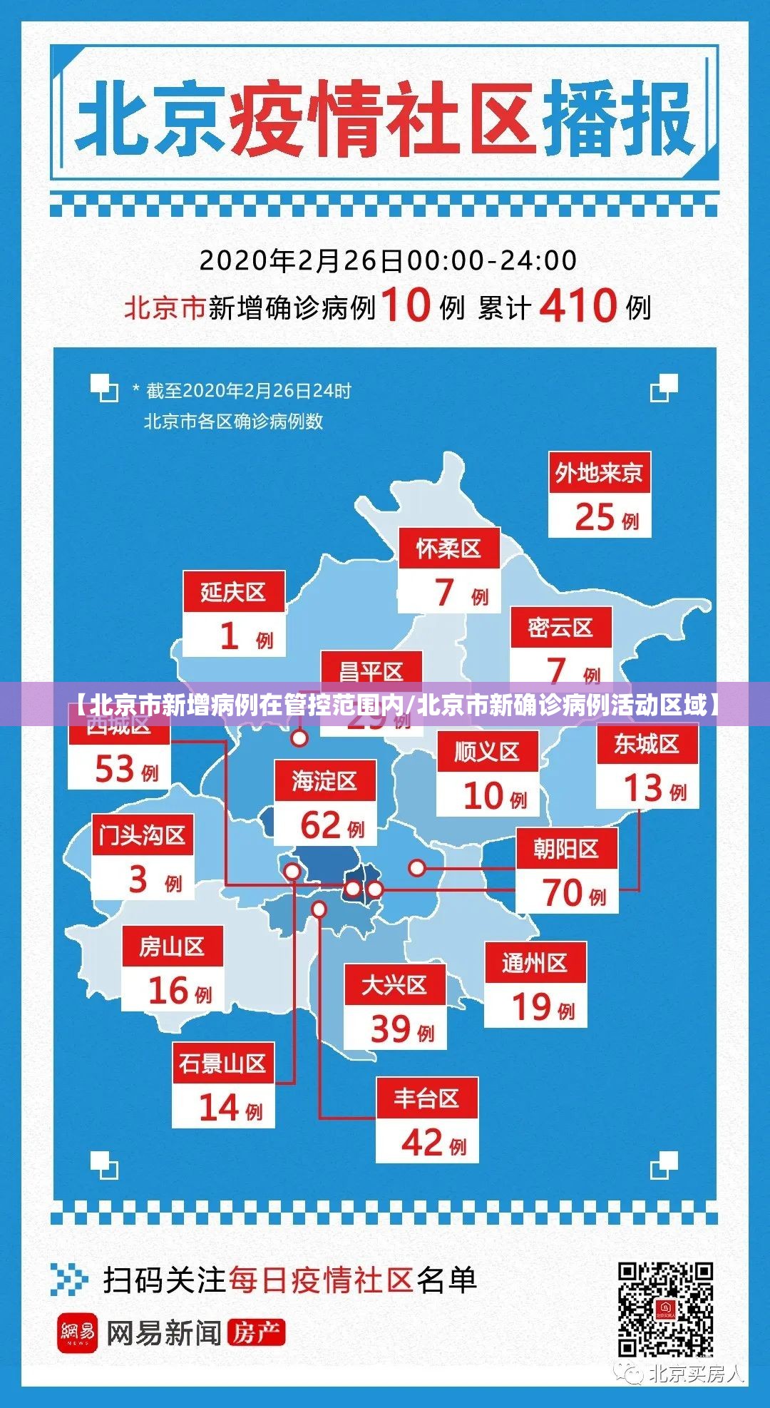 【北京市新增病例在管控范围内/北京市新确诊病例活动区域】 【北京市新增病例在管控范围内/北京市新确诊病例活动区域】