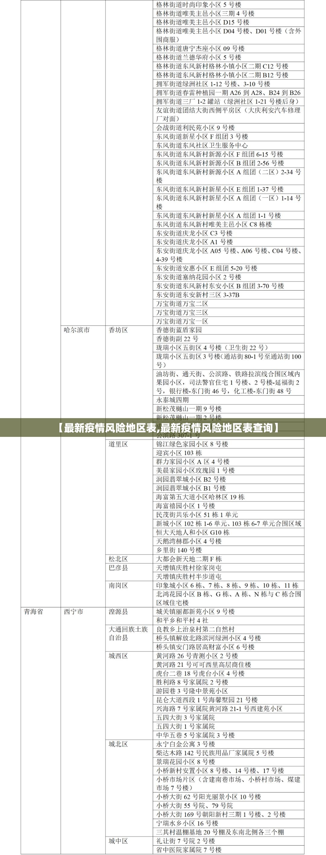 【最新疫情风险地区表,最新疫情风险地区表查询】 【最新疫情风险地区表,最新疫情风险地区表查询】