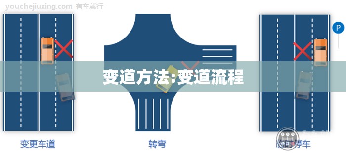 变道方法:变道流程 变道方法:变道流程