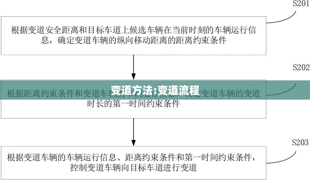 变道方法:变道流程 变道方法:变道流程
