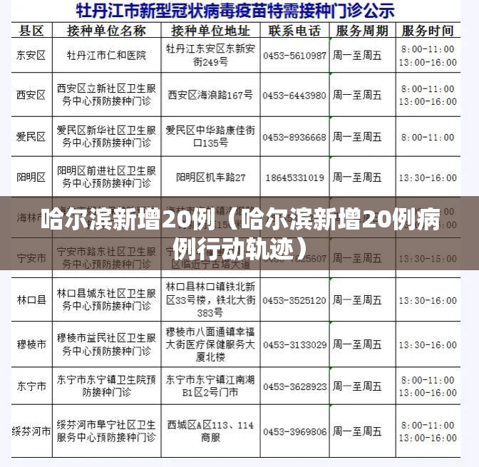 哈尔滨新增20例(哈尔滨新增20例病例行动轨迹) 哈尔滨新增20例(哈尔滨新增20例病例行动轨迹)