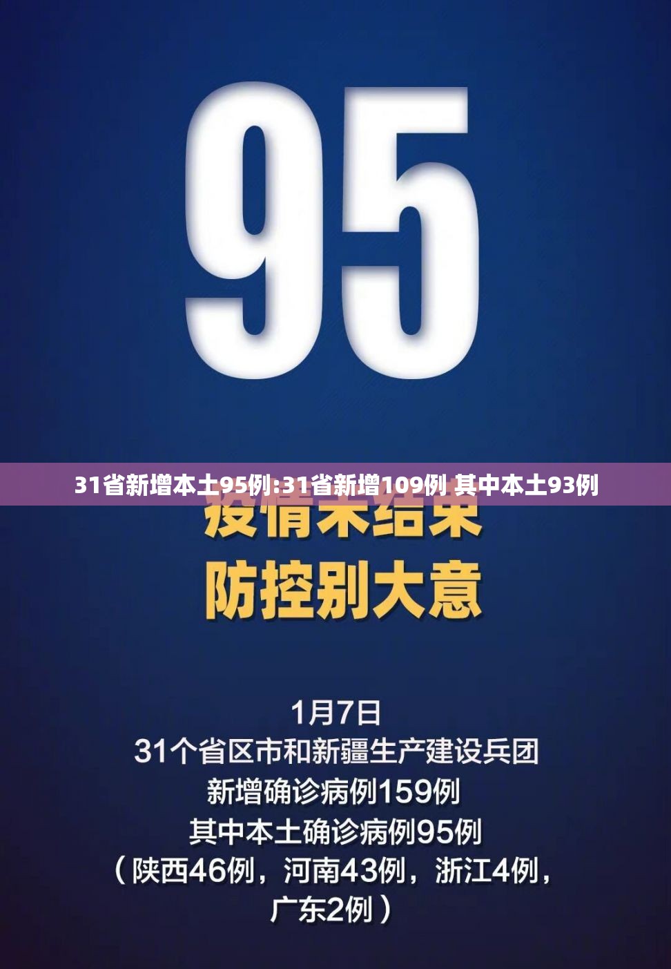 31省新增本土95例:31省新增109例 其中本土93例 31省新增本土95例:31省新增109例 其中本土93例
