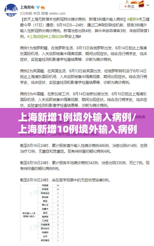 上海新增1例境外输入病例/上海新增10例境外输入病例
