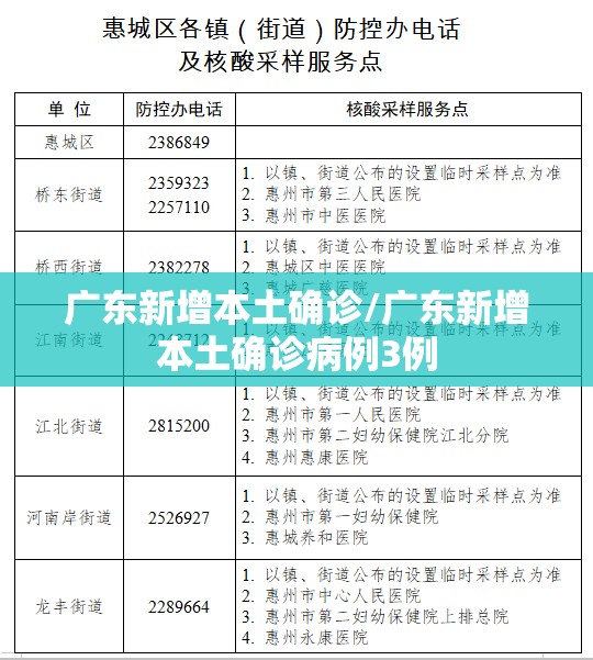 广东新增本土确诊/广东新增本土确诊病例3例 广东新增本土确诊/广东新增本土确诊病例3例