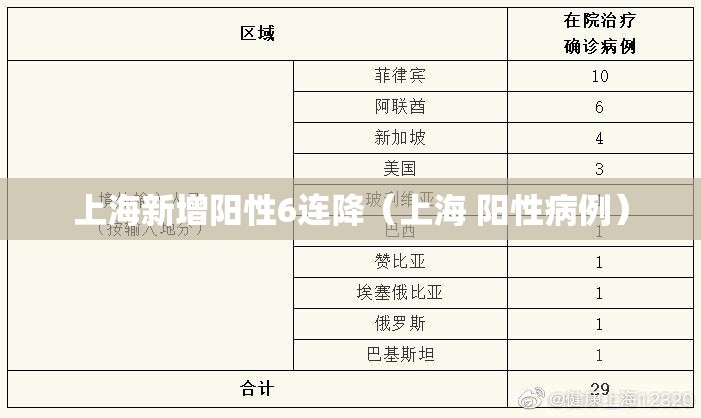 上海新增阳性6连降（上海 阳性病例）