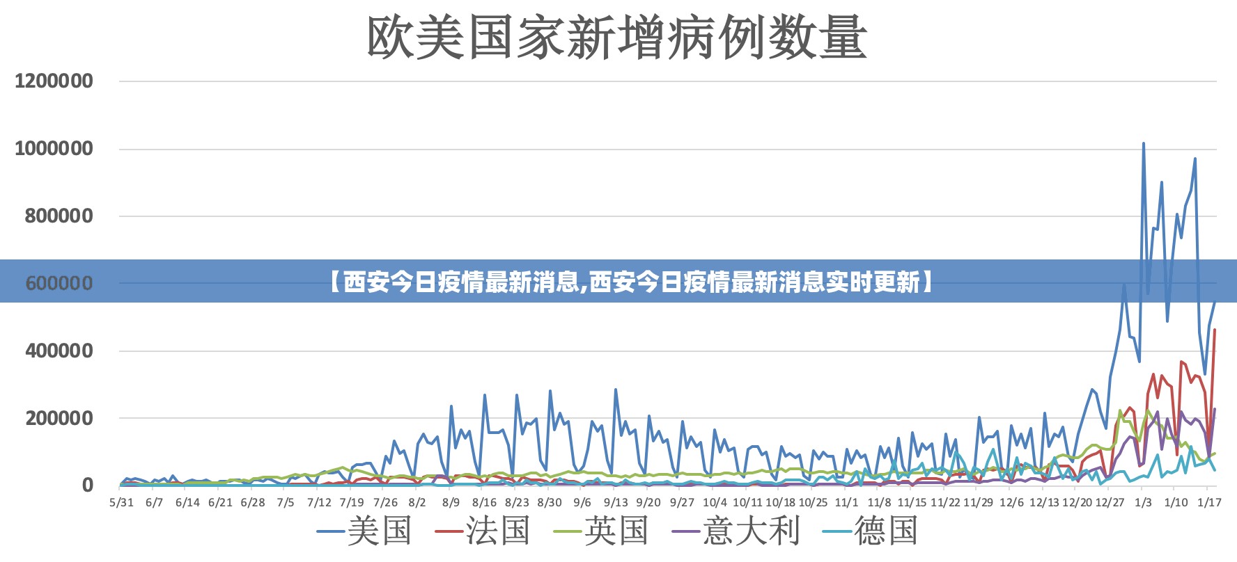 【西安今日疫情最新消息,西安今日疫情最新消息实时更新】