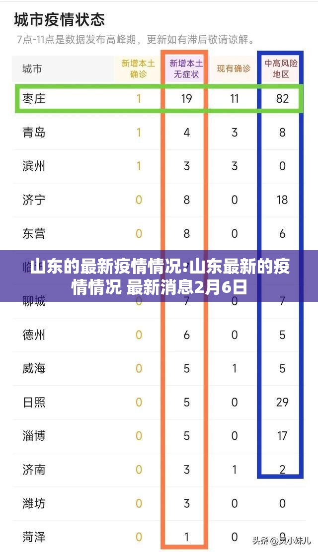 山东的最新疫情情况:山东最新的疫情情况 最新消息2月6日