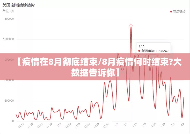 【疫情在8月彻底结束/8月疫情何时结束?大数据告诉你】