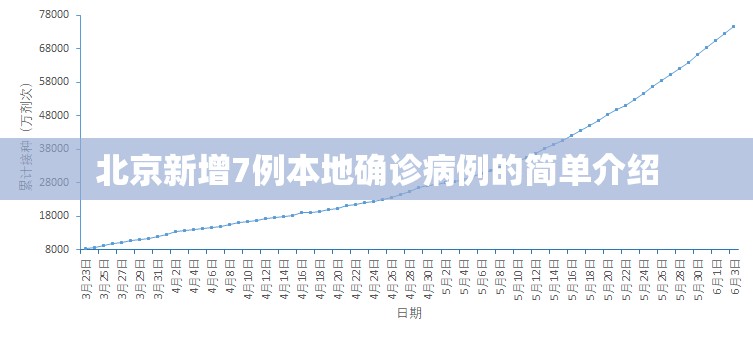 北京新增7例本地确诊病例的简单介绍 北京新增7例本地确诊病例的简单介绍