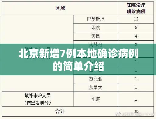 北京新增7例本地确诊病例的简单介绍 北京新增7例本地确诊病例的简单介绍