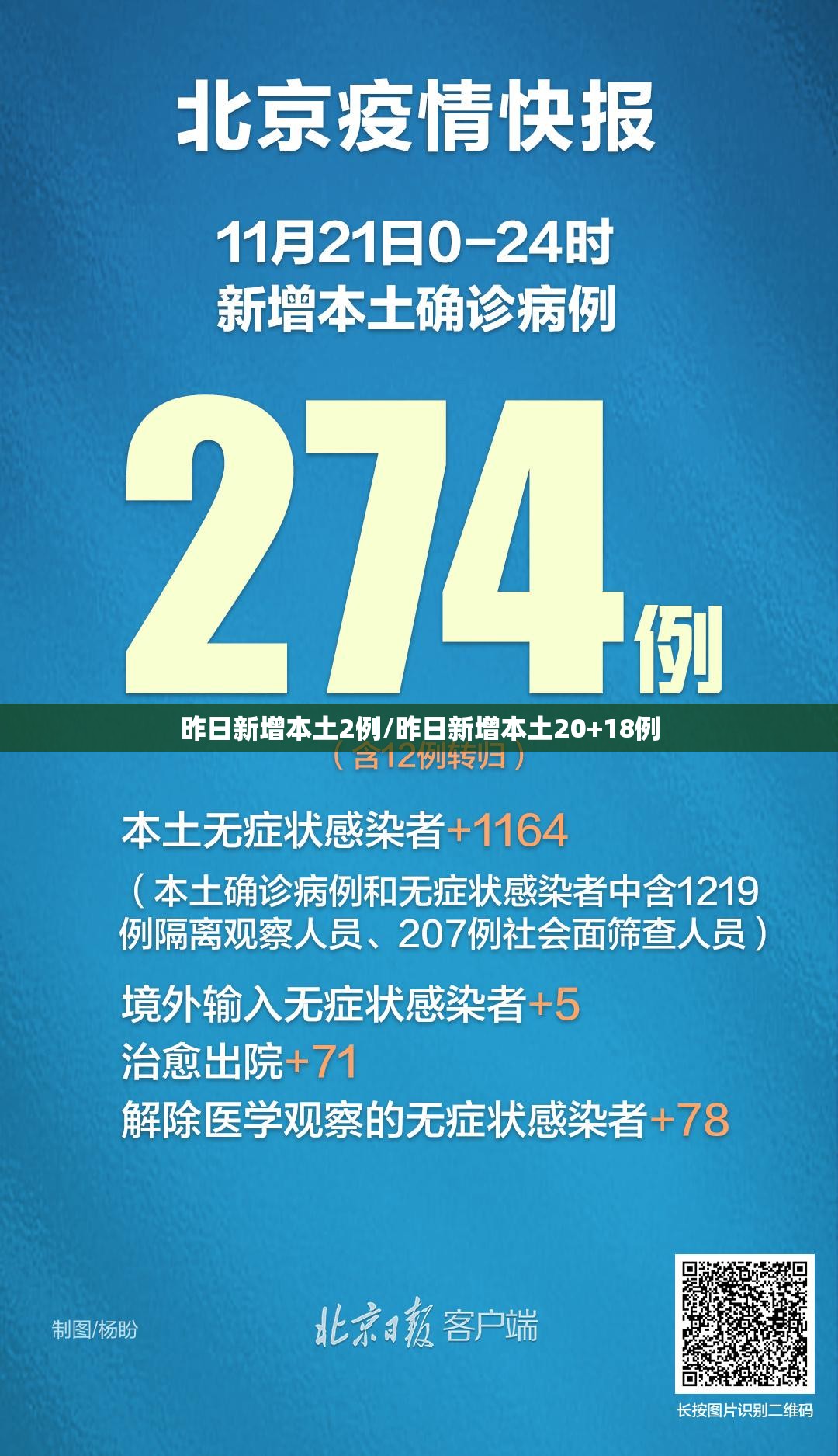 昨日新增本土2例/昨日新增本土20+18例
