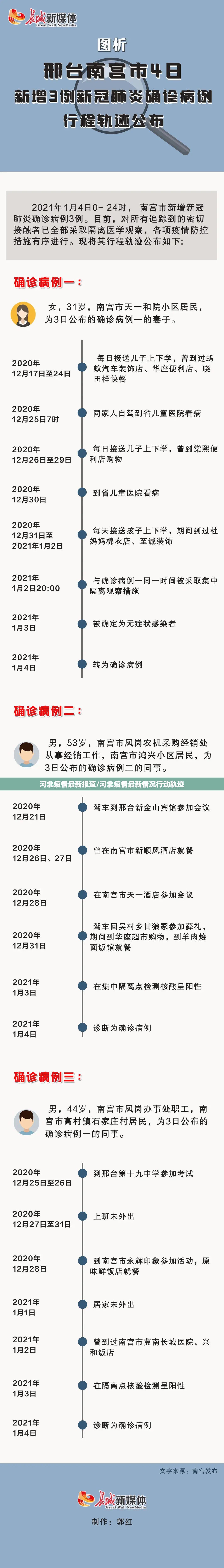 河北疫情最新报道/河北疫情最新情况行动轨迹