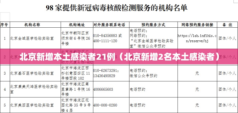 北京新增本土感染者21例(北京新增2名本土感染者) 北京新增本土感染者21例(北京新增2名本土感染者)