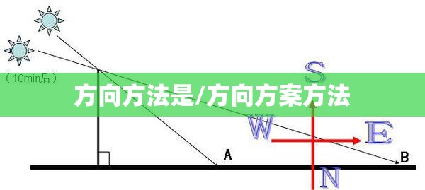 方向方法是/方向方案方法 方向方法是/方向方案方法