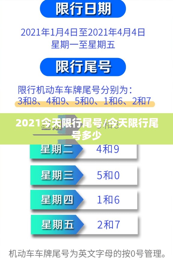 2021今天限行尾号/今天限行尾号多少