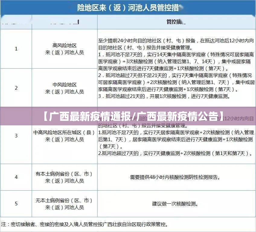 【广西最新疫情通报/广西最新疫情公告】
