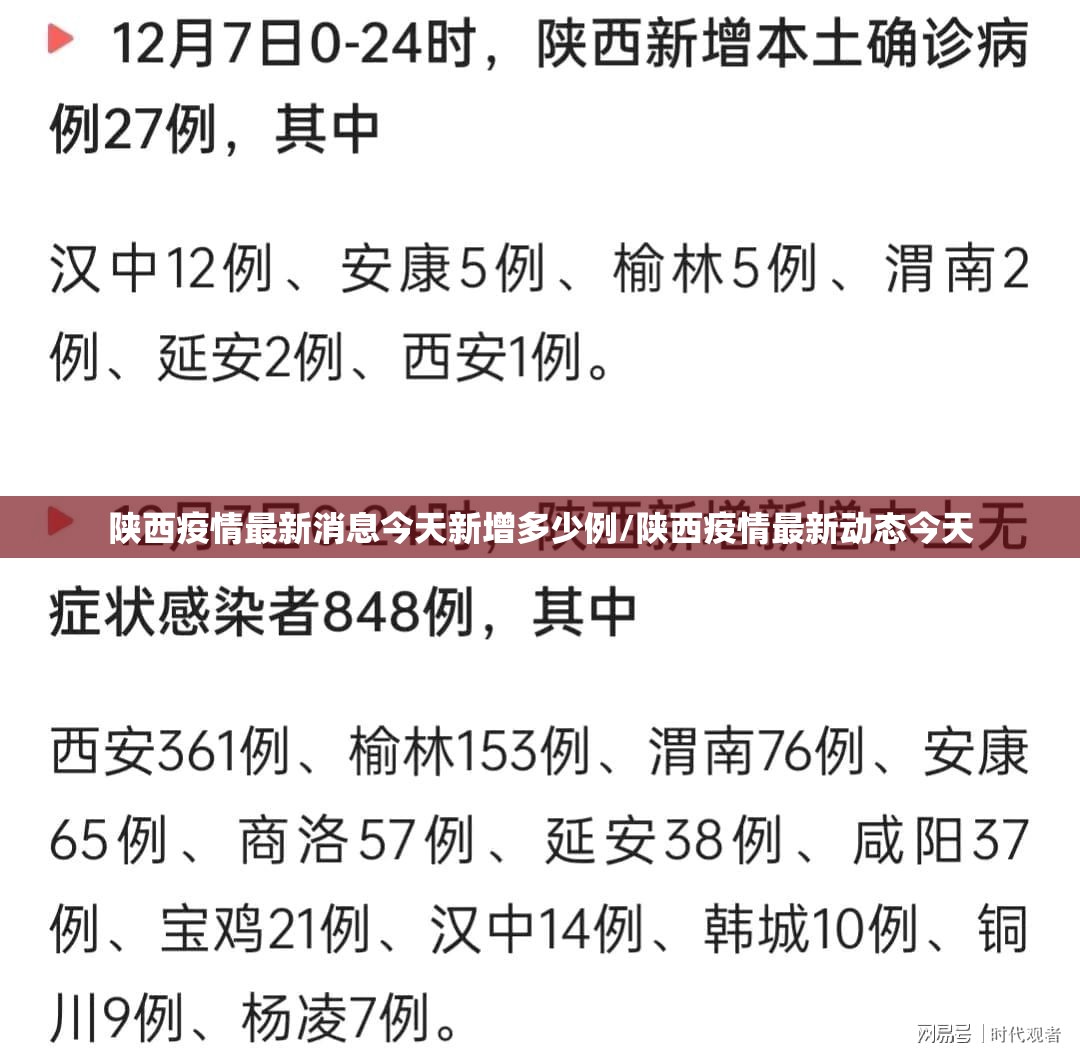 陕西疫情最新消息今天新增多少例/陕西疫情最新动态今天