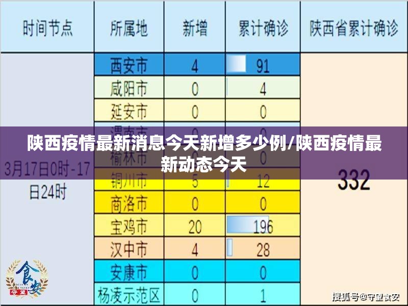 陕西疫情最新消息今天新增多少例/陕西疫情最新动态今天