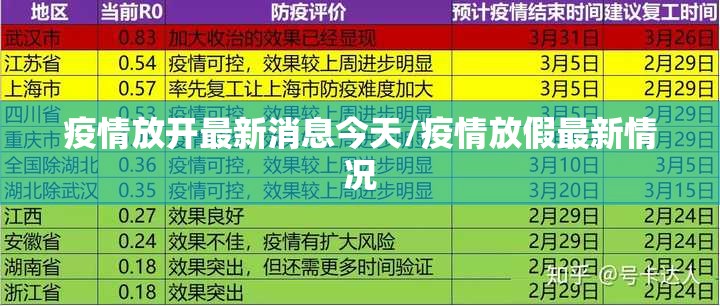 疫情放开最新消息今天/疫情放假最新情况