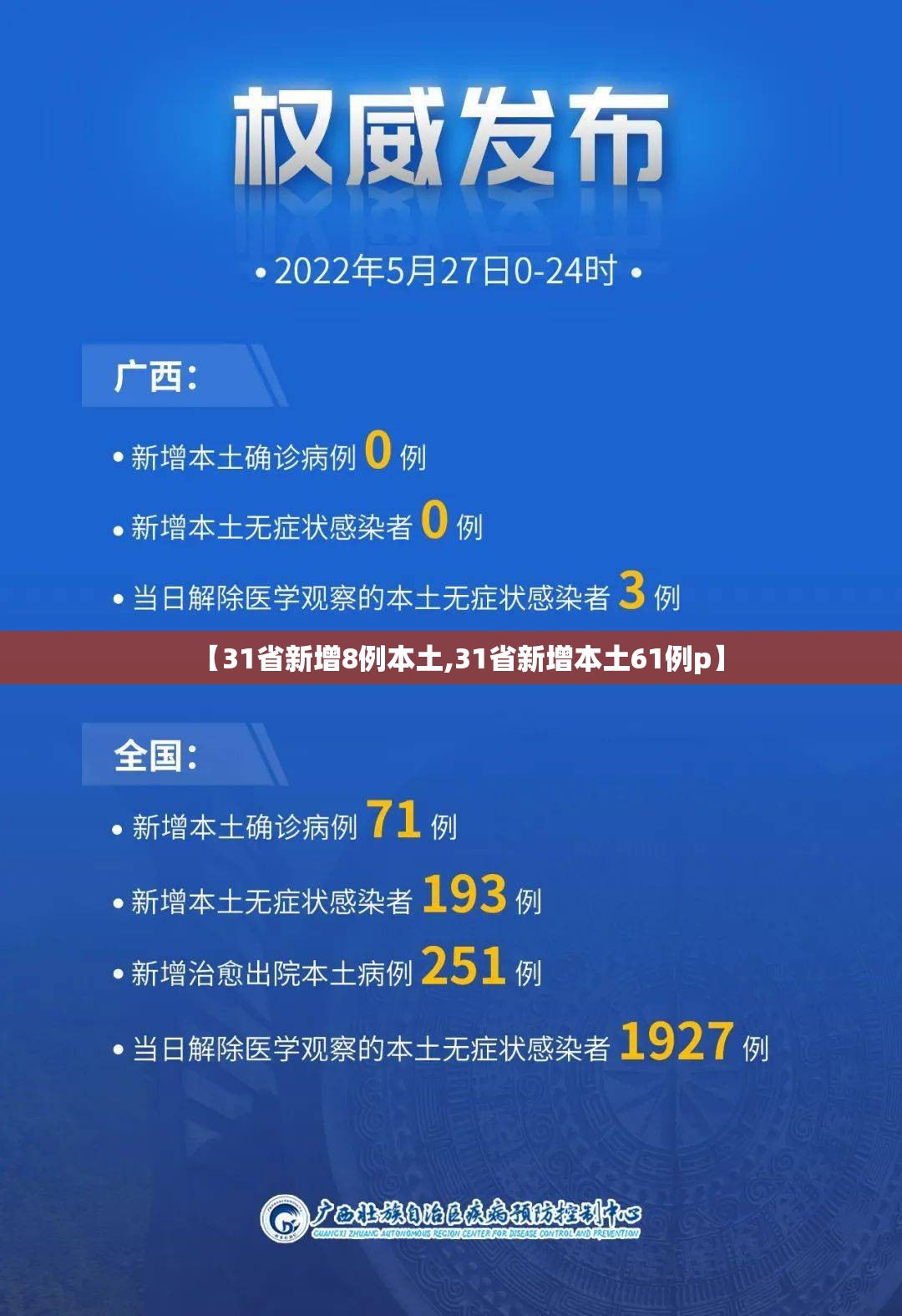 【31省新增8例本土,31省新增本土61例p】