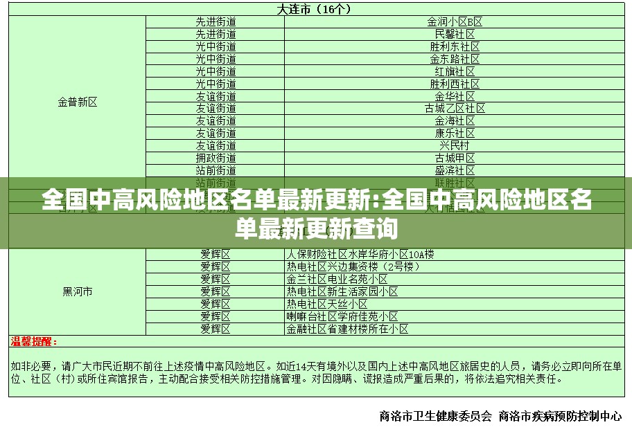 全国中高风险地区名单最新更新:全国中高风险地区名单最新更新查询