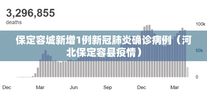 保定容城新增1例新冠肺炎确诊病例（河北保定容县疫情）