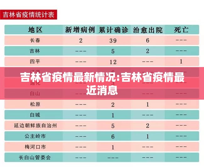 吉林省疫情最新情况:吉林省疫情最近消息