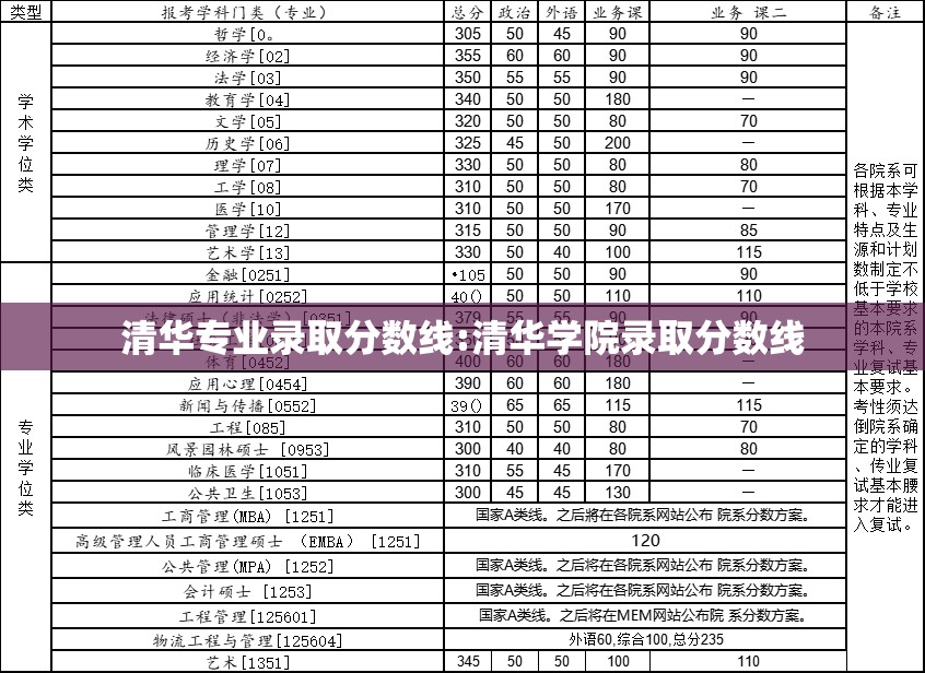 清华专业录取分数线:清华学院录取分数线