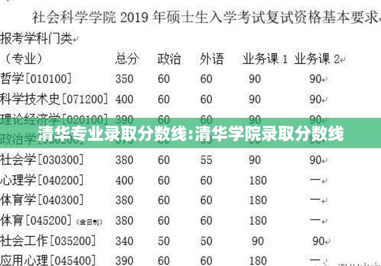 清华专业录取分数线:清华学院录取分数线