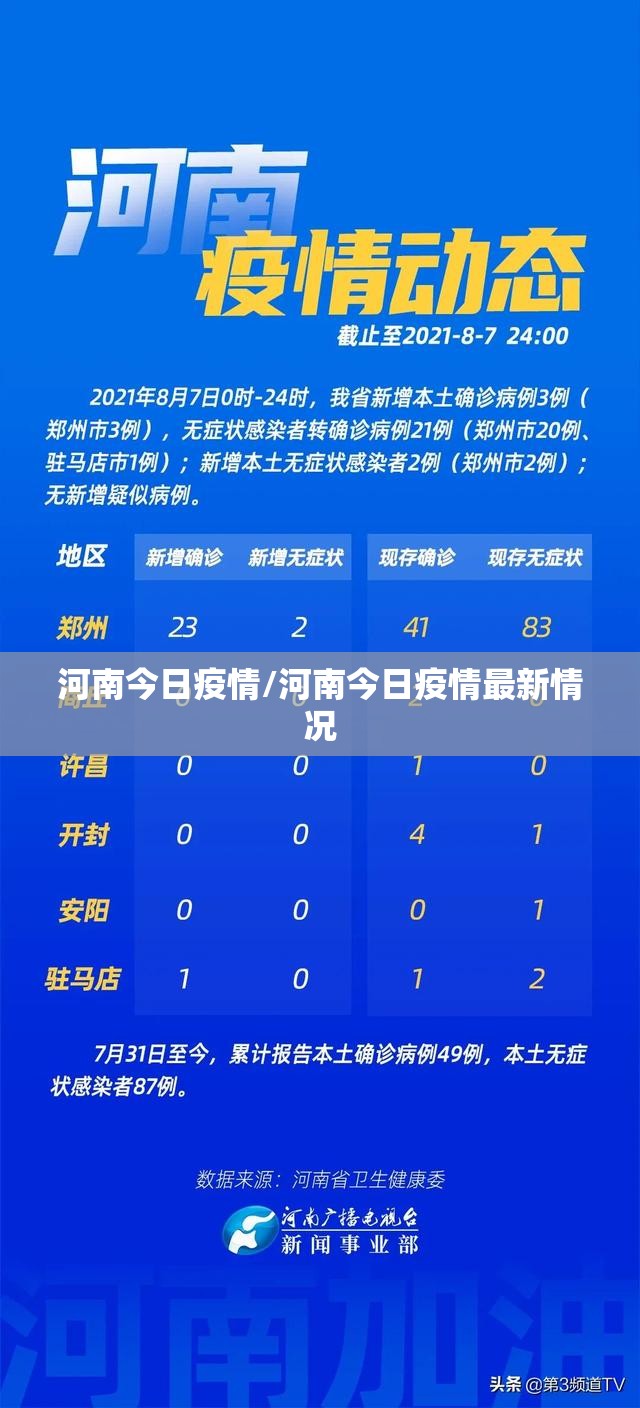 河南今日疫情/河南今日疫情最新情况