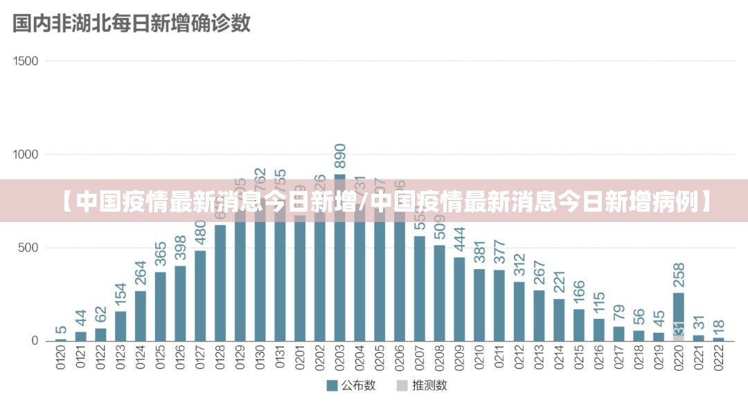 【中国疫情最新消息今日新增/中国疫情最新消息今日新增病例】