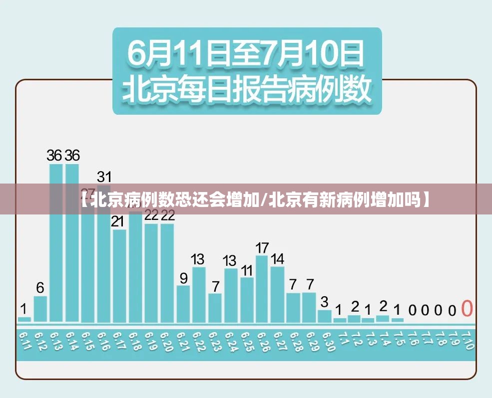 【北京病例数恐还会增加/北京有新病例增加吗】