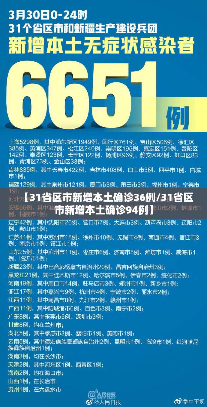 【31省区市新增本土确诊36例/31省区市新增本土确诊94例】