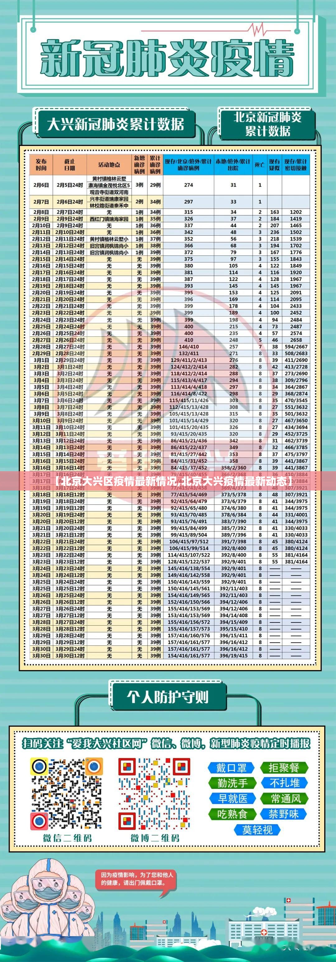 【北京大兴区疫情最新情况,北京大兴疫情最新动态】