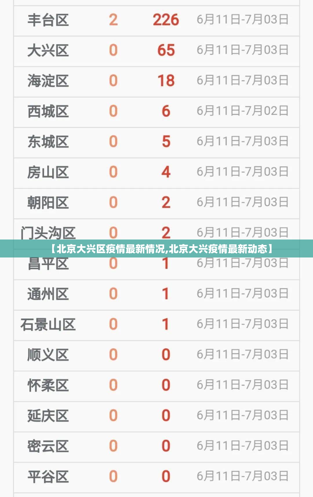 【北京大兴区疫情最新情况,北京大兴疫情最新动态】