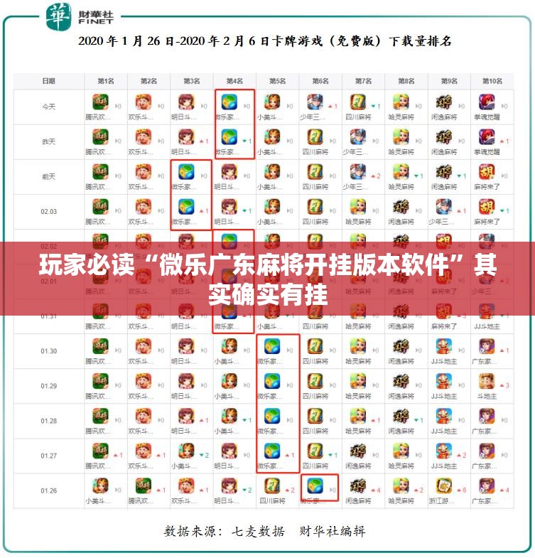 玩家必读“微乐广东麻将开挂版本软件	”其实确实有挂