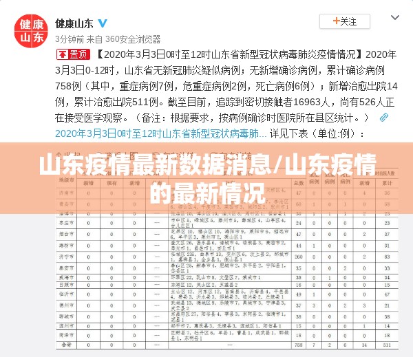 山东疫情最新数据消息/山东疫情的最新情况