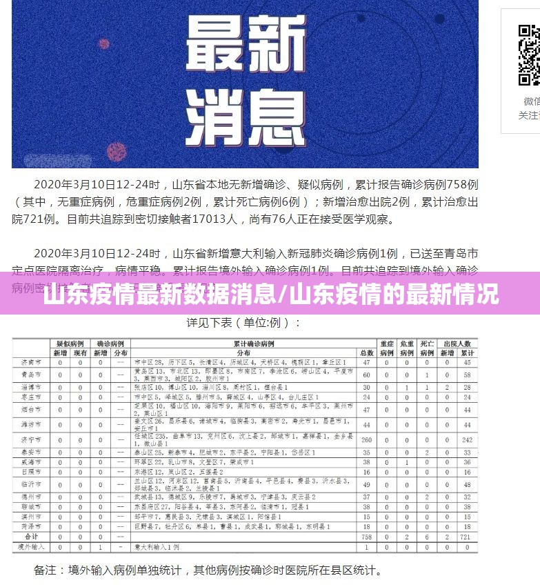 山东疫情最新数据消息/山东疫情的最新情况